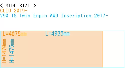 #CLIO 2019- + V90 T8 Twin Engin AWD Inscription 2017-